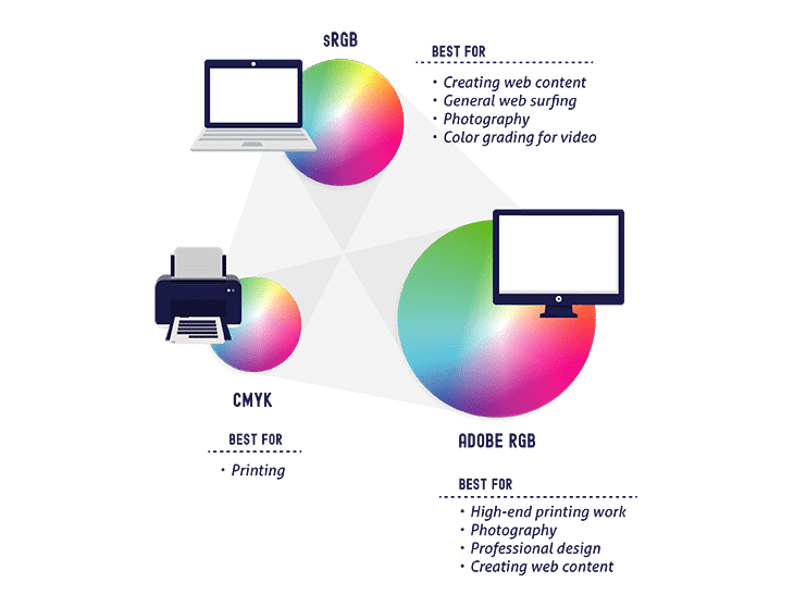 Color Profile .color-gamut